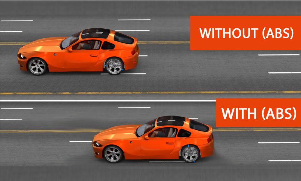 Understanding Anti-lock Braking System (ABS) ! – Automotive Pedia